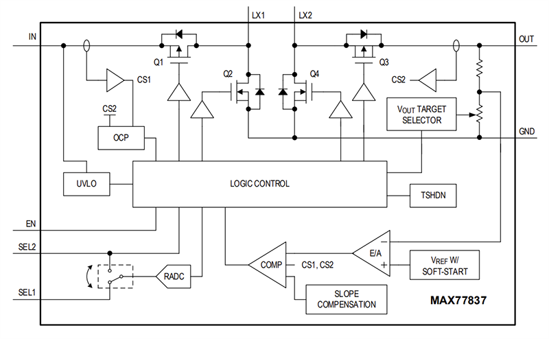 框图 - Analog Devices / Maxim Integrated MAX77837开关电流降压-升压转换器